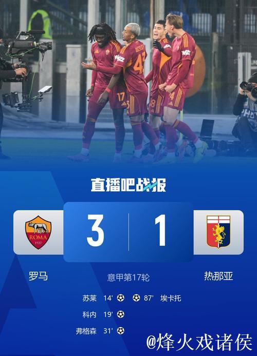 意甲-苏莱破门科内建功 罗马3-1胜热那亚升至第四 意甲-苏莱破门科内建功 罗马3-1胜热那亚升至第四